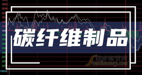 碳纖維制品概念上市公司全梳理（2024年7月31日）